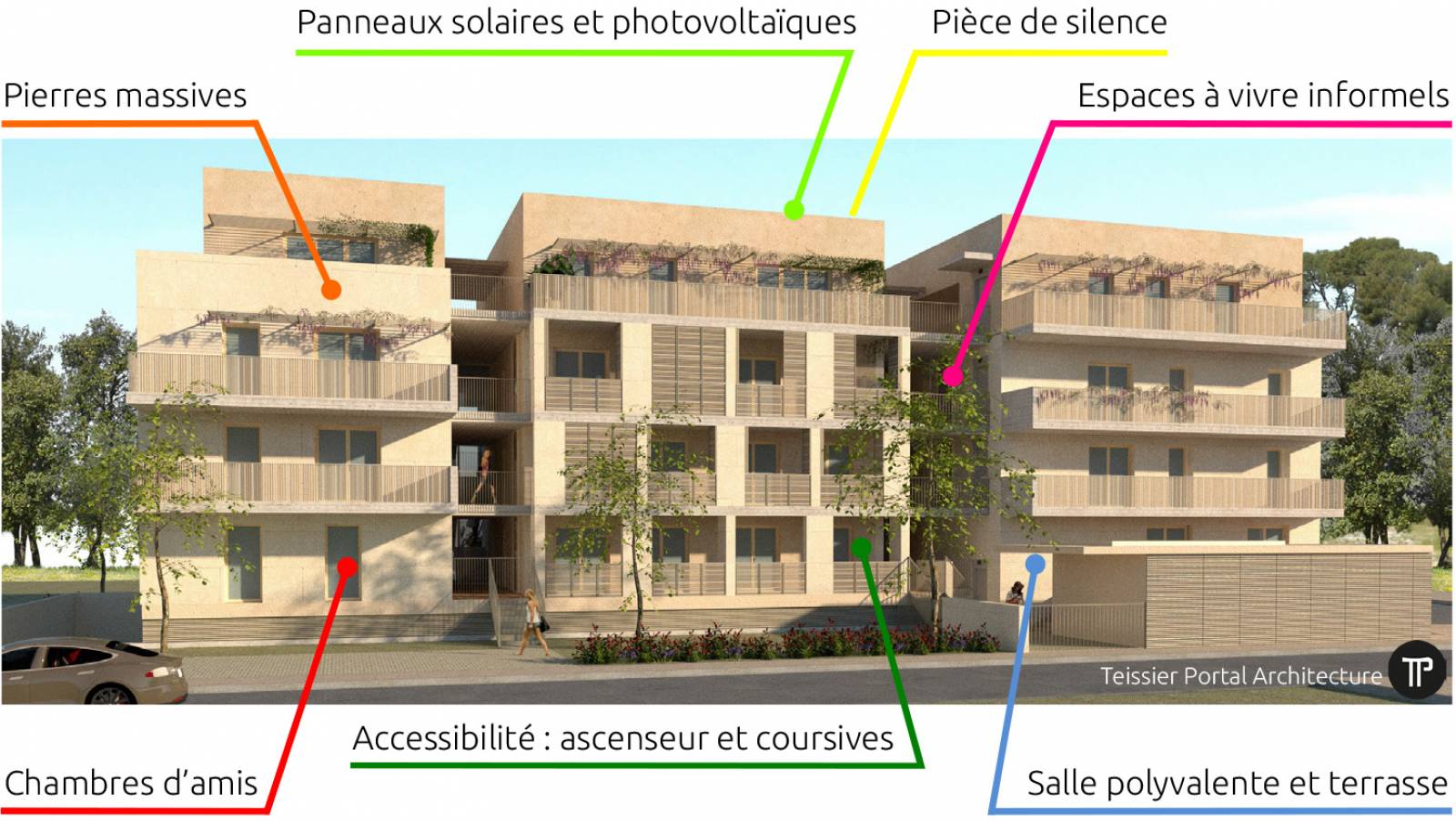 Projet Maison Ecoé Castelet à Clapiers